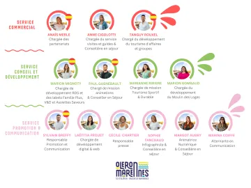 Organigrama 2026
